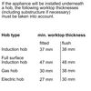 Lò nướng âm tủ Bosch HBG6764S6B Serie 8