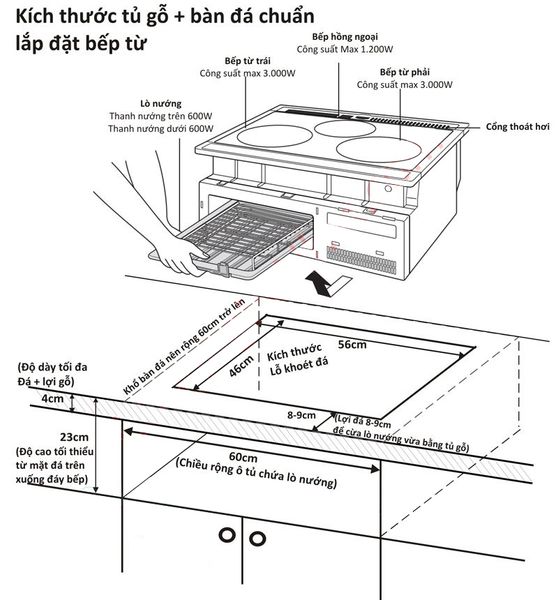 Bếp kết hợp 1 điện 2 từ Mitsubishi CS-G321M