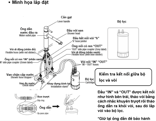 Máy lọc nước Cleansui EU202
