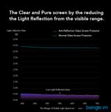  Dán cường lực iPhone 16 Pro Hoda Chống Nhìn Trộm + Chống Chói (Anti-Peeper with Anti-Reflection) 