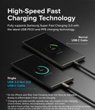  Cáp sạc nhanh 240W RINGKE USB-3.2 Gen 2X2 USB-C Cable 