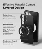  Ốp lưng Samsung Galaxy S25 Ultra RINGKE Alles 