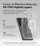  Ốp lưng Samsung Galaxy S25 Ultra RINGKE Fusion Magnetic 