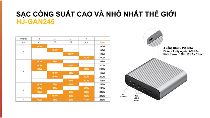  SẠC HYPERJUICE 245W GAN 4 USB-C PD/PPS/QC4.0+ NHỎ NHẤT THẾ GIỚI - GAN245 