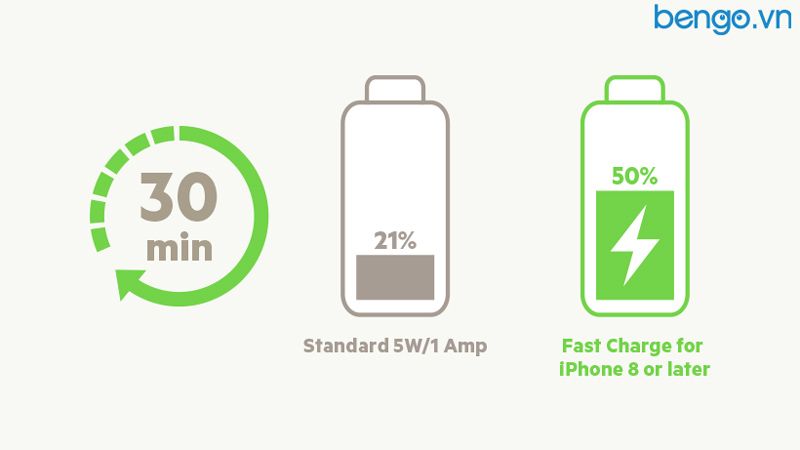  Sạc Nhanh Belkin 32W USB-C PD 20W + USB-A 12W - WCB004dqWH 