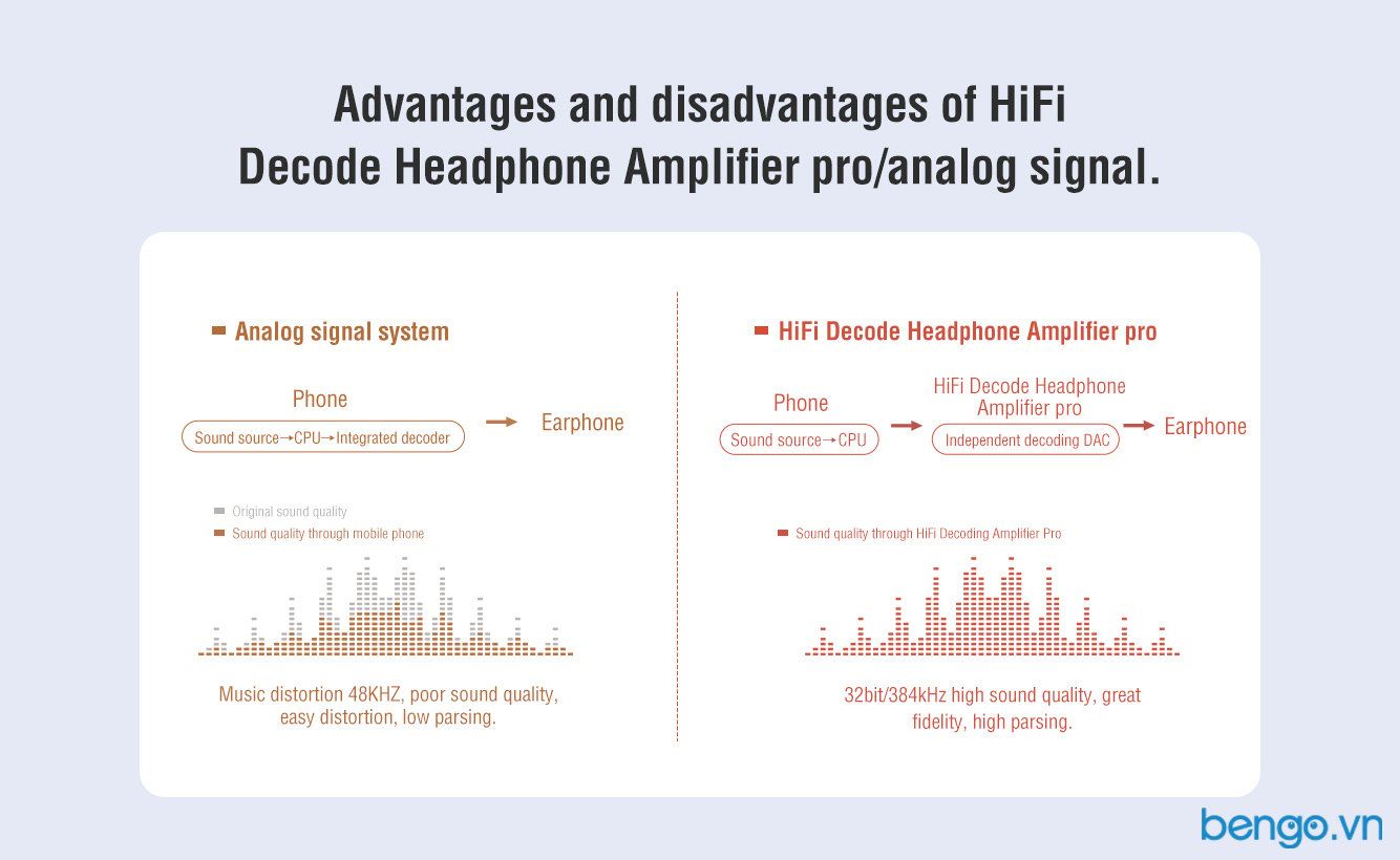  Cáp chuyển Type-C to 3.5mm NILLKIN Hifi Decode Headphone Amplifier PRO 