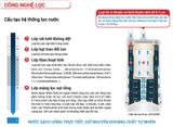 Máy Lọc Nước Cleansui EU202