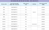 Giá Xoong Nồi Tủ Dưới Eurogold EP80B