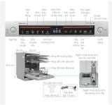 Máy Rửa Bát Bosch SMS4EMI06E