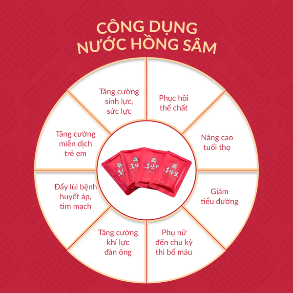  Hồng sâm nước KGC Jung Kwan Jang - 70ml 