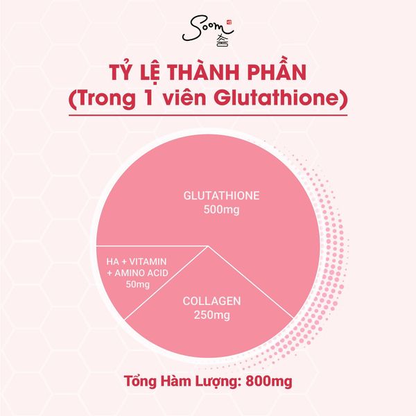  Viên uống Glutathione + Collagen (hàm lượng 800mg) 