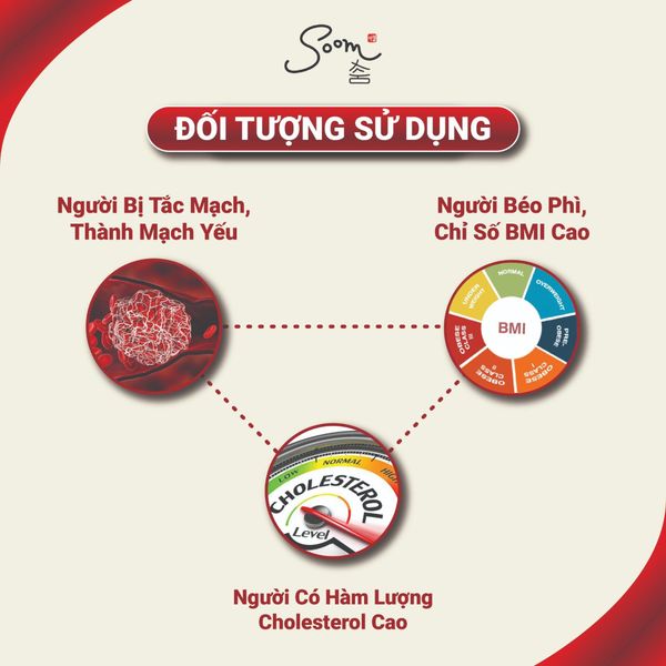  Polycoldown - Thuốc giảm cholesterol trong máu, ngừa đột quỵ nhờ “hoà tan” các cục đông, xơ vữa 