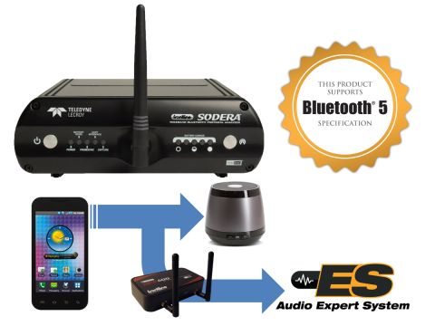 Máy phân tích giao thức bluetooth Lecroy Frontline Sodera