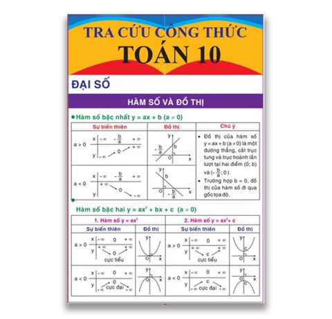 Tra Cứu Công Thức Toán 10