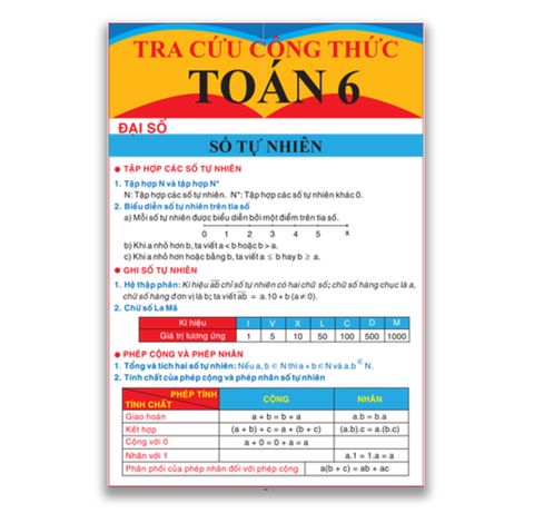 Tra Cứu Công Thức Toán 6