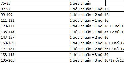 Chặn cửa và cầu thang 75-85 cm MẪU MỚI