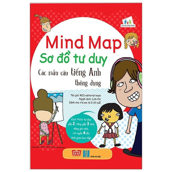 Mind Map - Sơ Đồ Tư Duy - Các Mẫu Câu Tiếng Anh Thông Dụng