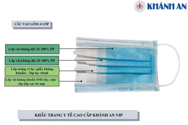 KHẨU TRANG Y TẾ 4 LỚP VẢI KHÁNG KHUẨN CAO CẤP - THƯƠNG HIỆU KHÁNH AN (Hộp 50 cái)