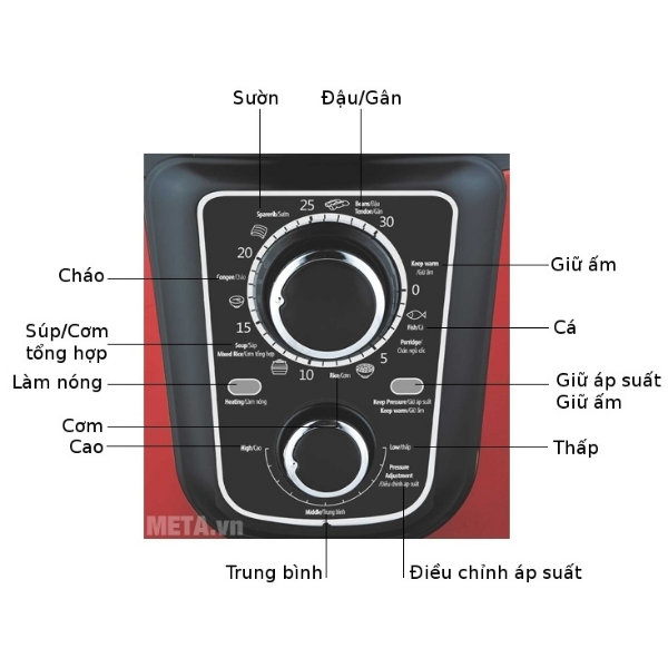 Nồi áp suất điện Sunhouse SHD1658 đa năng