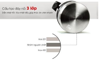 BỘ NỒI INOX SOWUN SW 322S