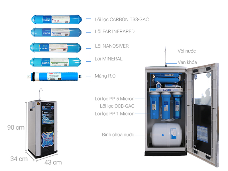 Máy lọc nước 8 lõi Karofi KSI80