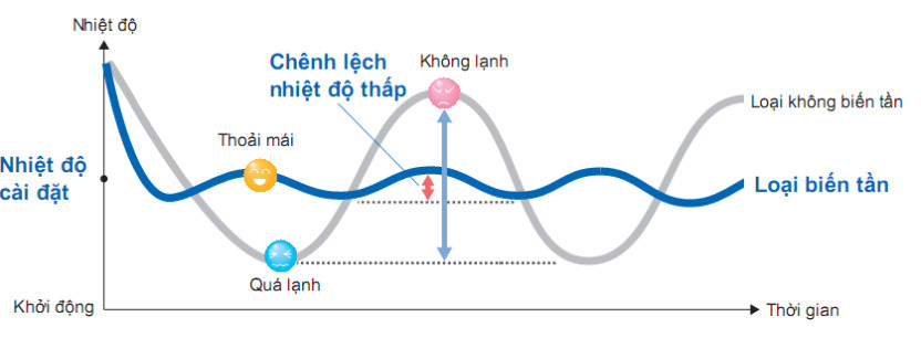 Điều hòa Daikin 24000Btu 2 Chiều Inverter FTXV71QVMV