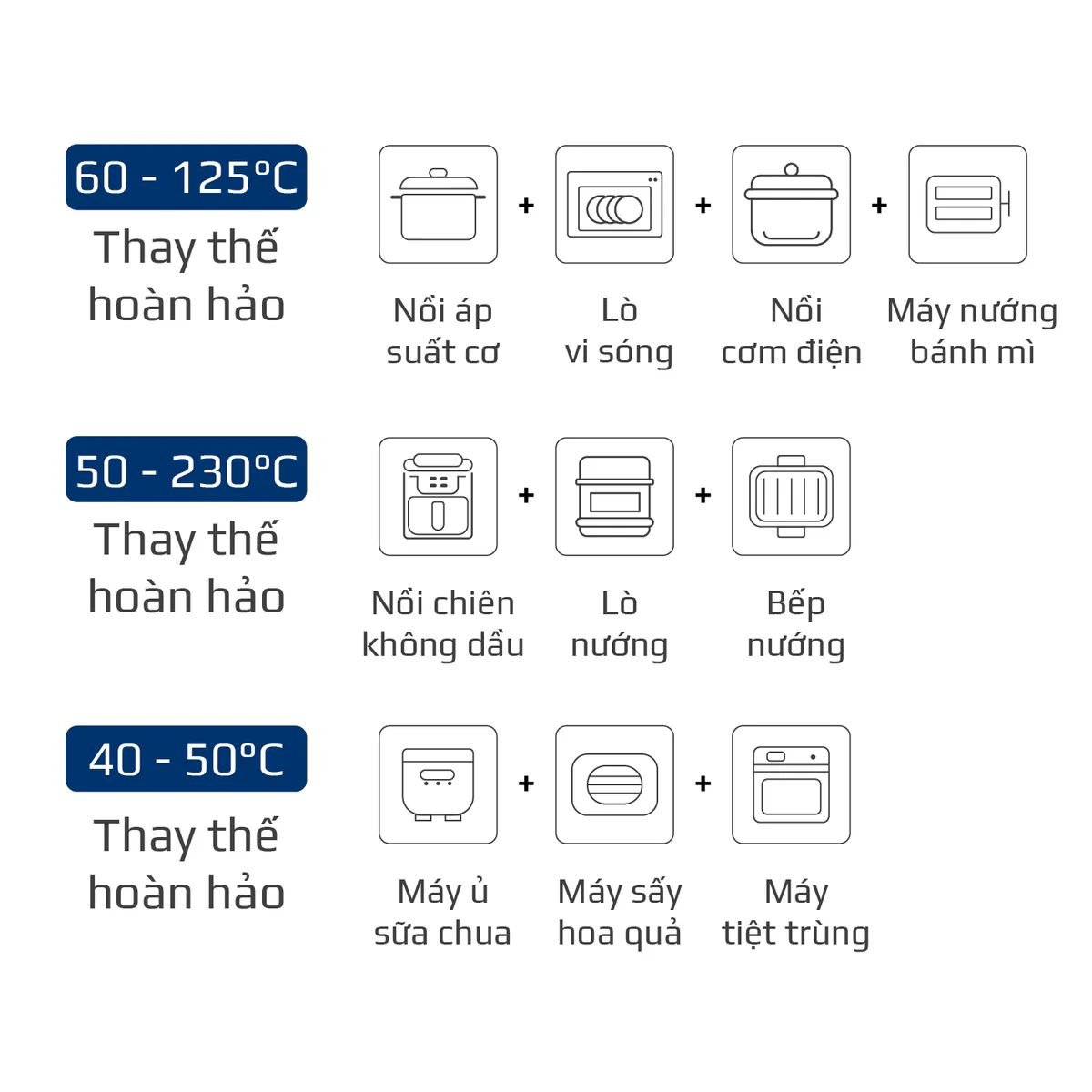 Khám Phá Nồi Chiên Hơi Nước Olivo SF15 - Giải Pháp Nấu Ăn Thông Minh