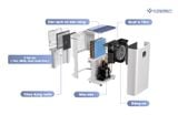 Máy lọc không khí và hút ẩm công nghệ Đức Kosmen KM-30N