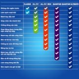 Viên rửa bát Finish Power Essential All in 1 hương Soda - Hộp 120 viên (4)