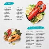 Nồi Chiên Hấp Đa Năng OLIVO SF20 PRO Ứng dụng công nghệ hiện đại bậc nhất