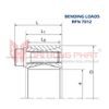 KHỚP KHÓA TRỤC RINGFEDER RFN 7012  – BENDING LOADS