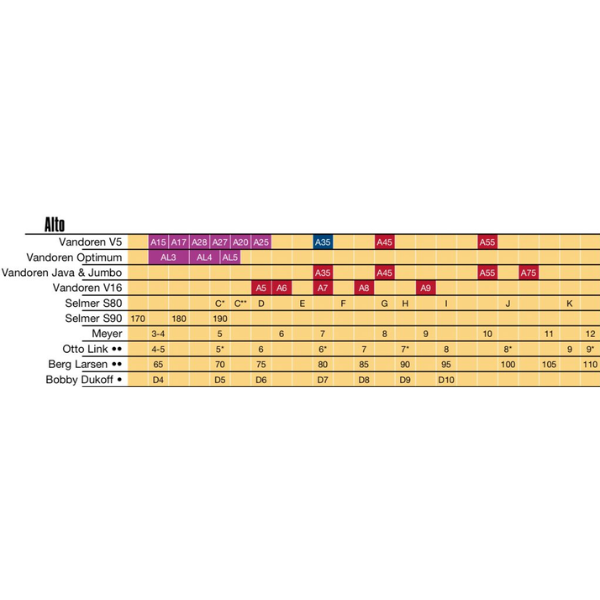  Bec kèn Saxophone Alto Vandoren V16 A6 S+ 
