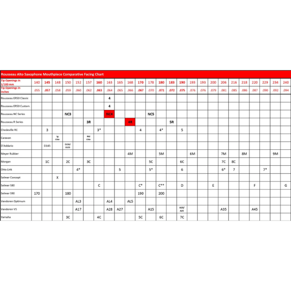  Bec kèn Saxophone Alto Rousseau JDX6 