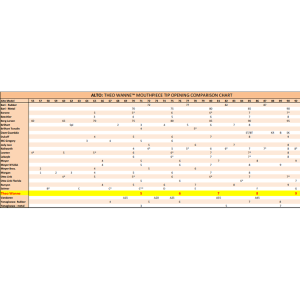  Bec kèn Saxophone Alto Theo Wanne MANTRA 5 Gold 7 