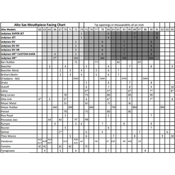  Bec kèn Saxophone Alto JodyJazz Hard Rubber 7M 