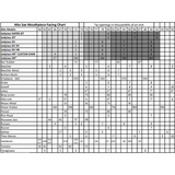  Bec kèn Saxophone Alto JodyJazz Super Jet 6 