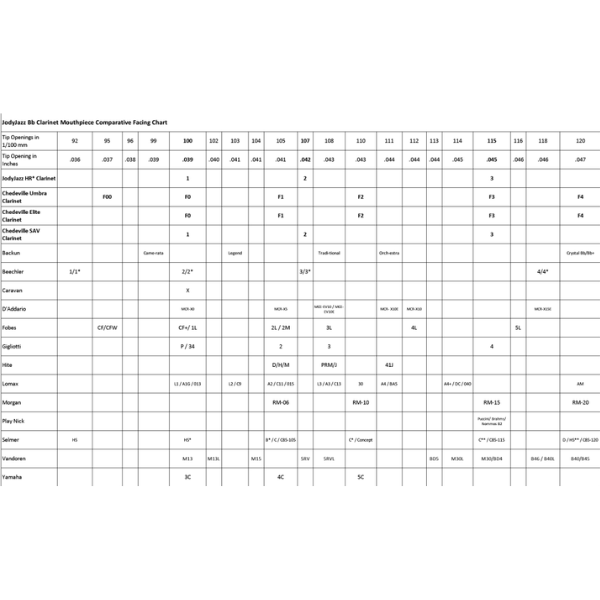  Bec kèn Clarinet JodyJazz HR* 3 