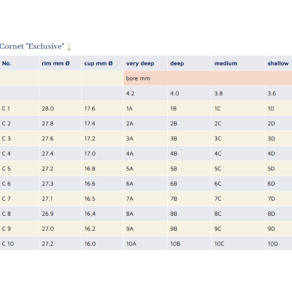  Búp kèn Cornet JK 7B 