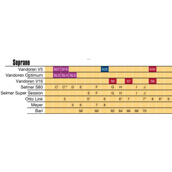  Bec kèn Saxophone Soprano Vandoren V16 S7 