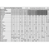  Bec kèn Saxophone Soprano JodyJazz HR* CUSTOM DARK 6* 