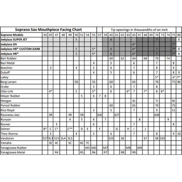  Bec kèn Saxophone Soprano JodyJazz HR* Custom Dark 7* 