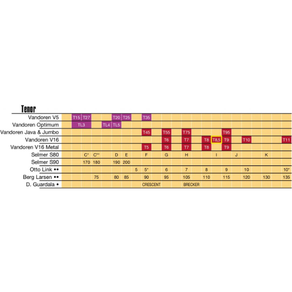  Bec kèn Saxophone Tenor Vandoren V16 T7 