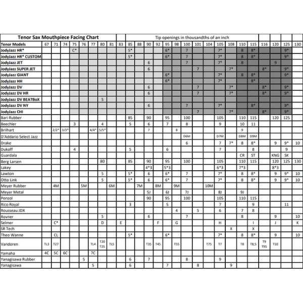  Bec kèn Saxophone Tenor JodyJazz HR 5* 