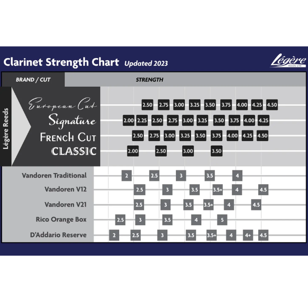  Dăm kèn Clarinet Bb Legere Signature 2.75 