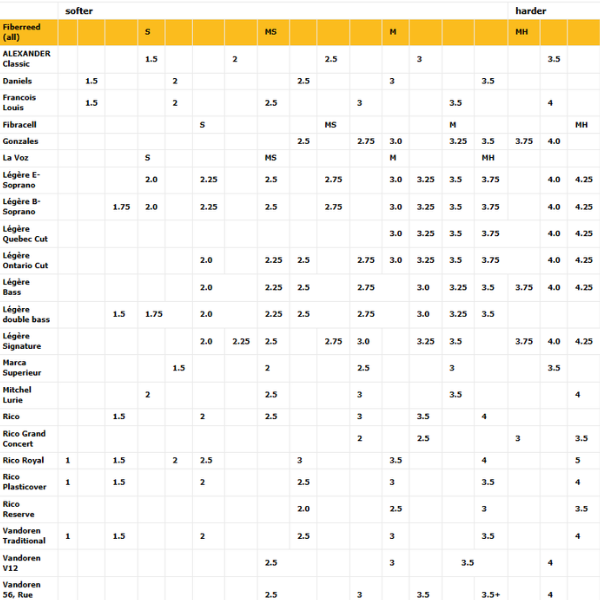  Dăm kèn Clarinet Fiberreed Carbon size M 