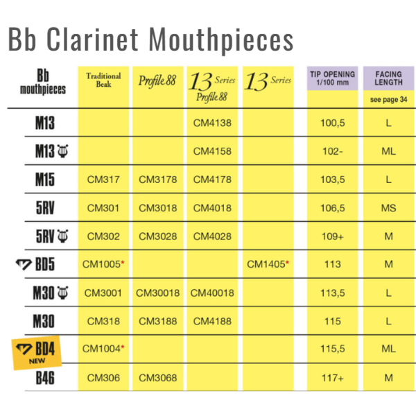  Bec kèn Clarinet Bb Vandoren BD5 