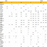  Dăm kèn Saxophone Tenor Fiberreed Onyx size MH 