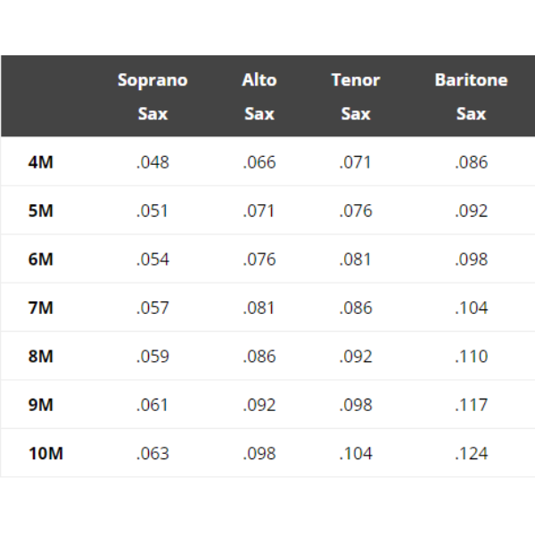  Bec kèn Saxophone Soprano Meyer 7M 