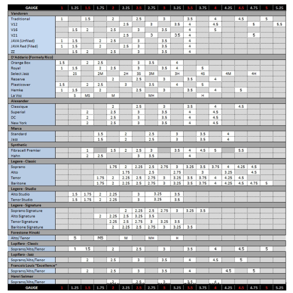  Dăm kèn Saxophone Alto Marca Mix Pack 3.0 