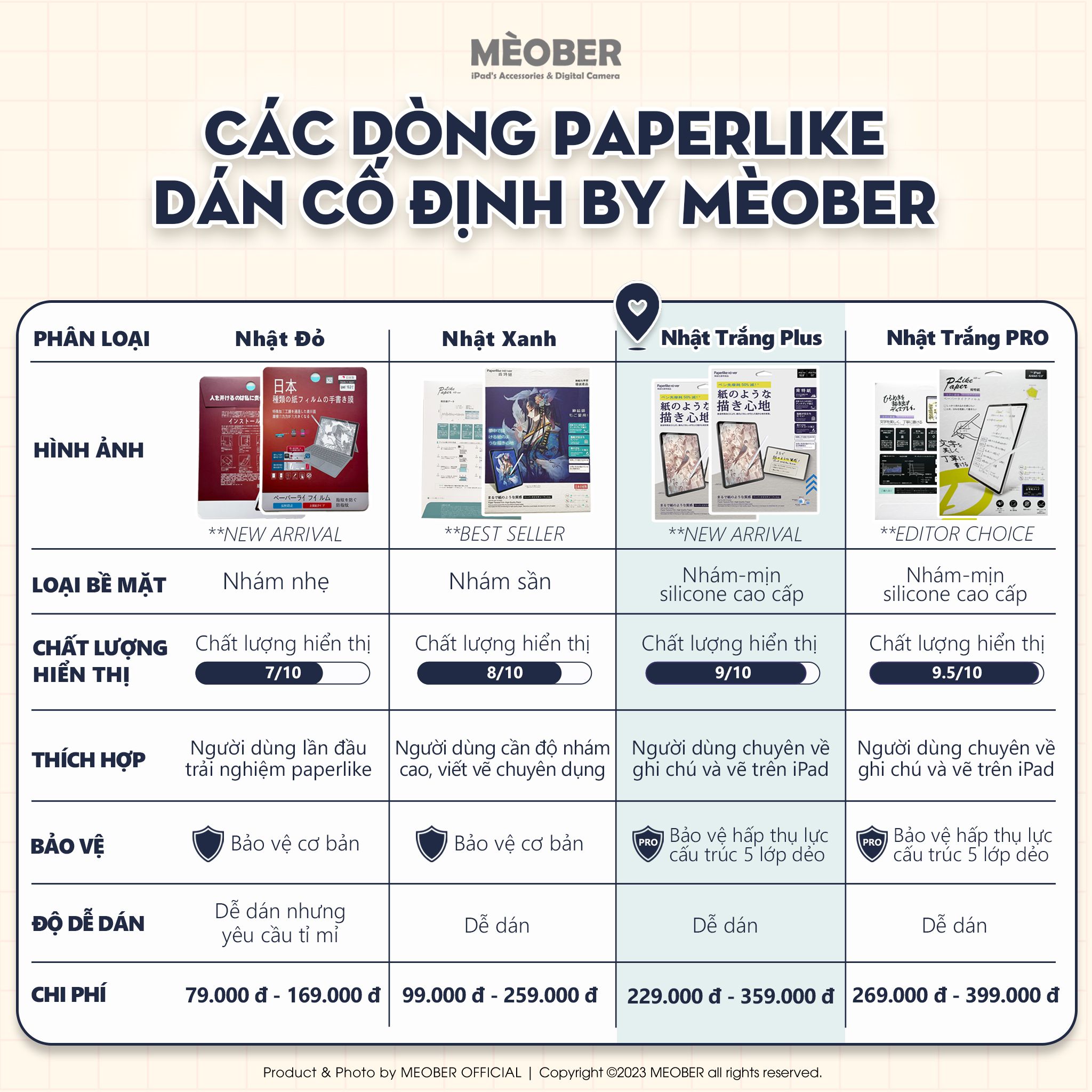  [Paperlike Plus] Dán màn hình iPad Paperlike by MèoBer chuyên dụng, viết vẽ như trên giấy, chống chói, vân tay dành cho iPad 